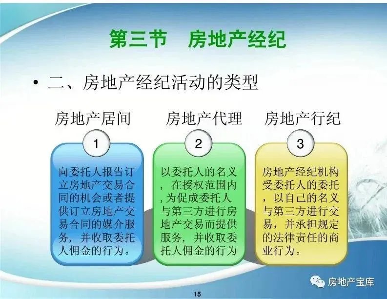 【干貨】房地產(chǎn)經(jīng)紀(jì)培訓(xùn)課件